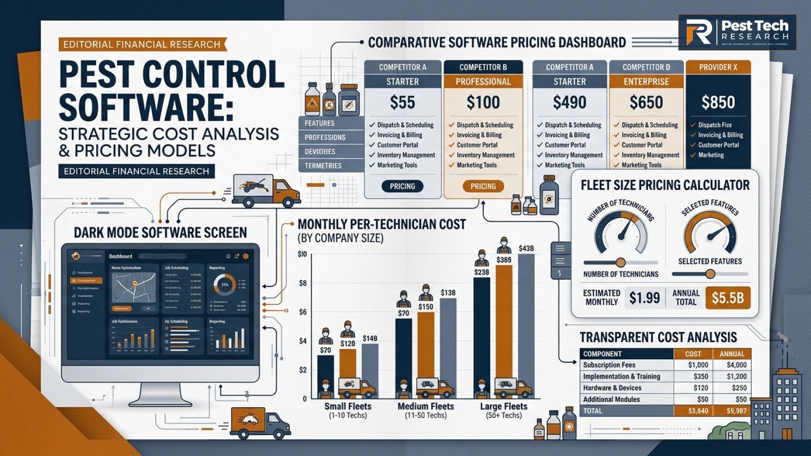 Editorial software cost analysis dashboard and fleet pricing calculator for pest control companies